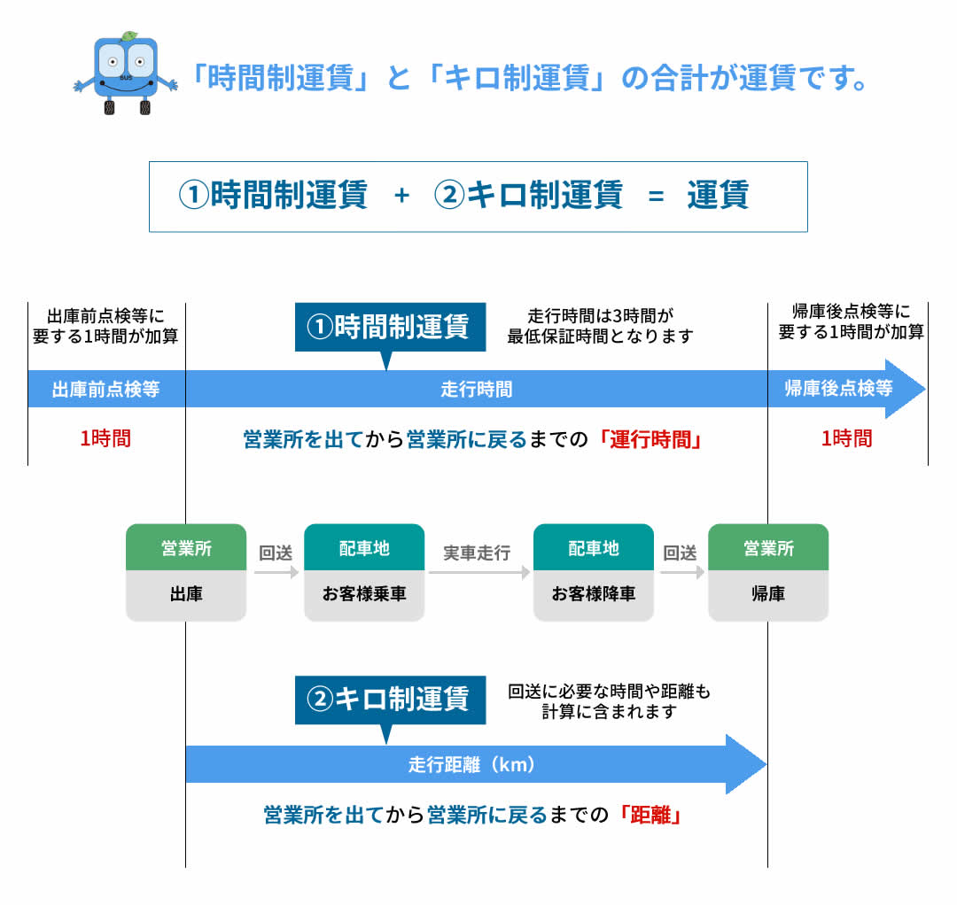 運賃計算の解説